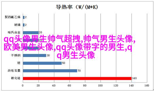 超级帅的超级拽的男生头像(优选32张)