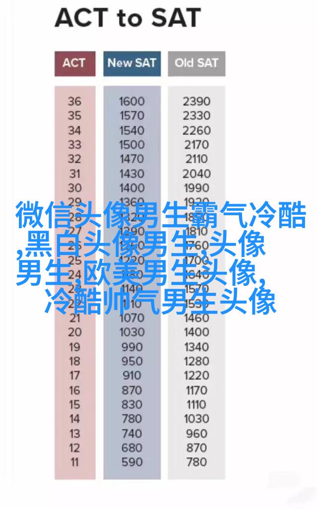 1823最火动漫头像男生冷酷帅气(优选20张)