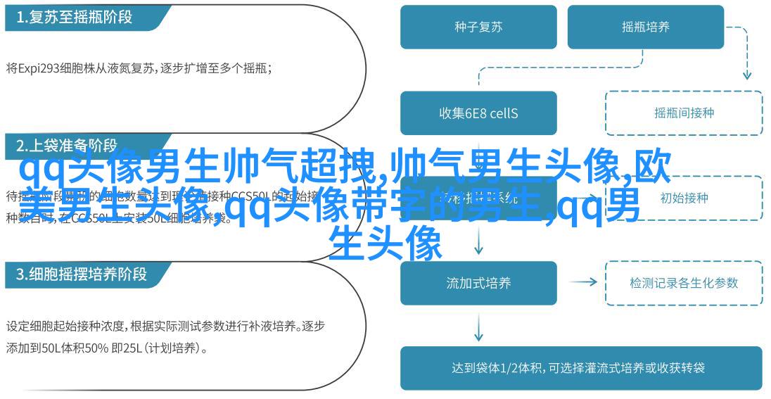 超级帅的超级拽的男生头像(优选32张)