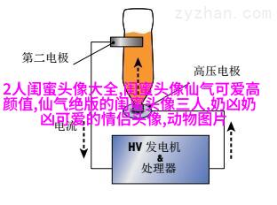 适合00后学生用的闺蜜头像(20张)